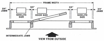 door measurements